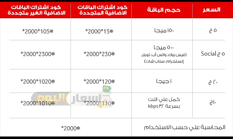 باقات فودافون إنترنت 2018