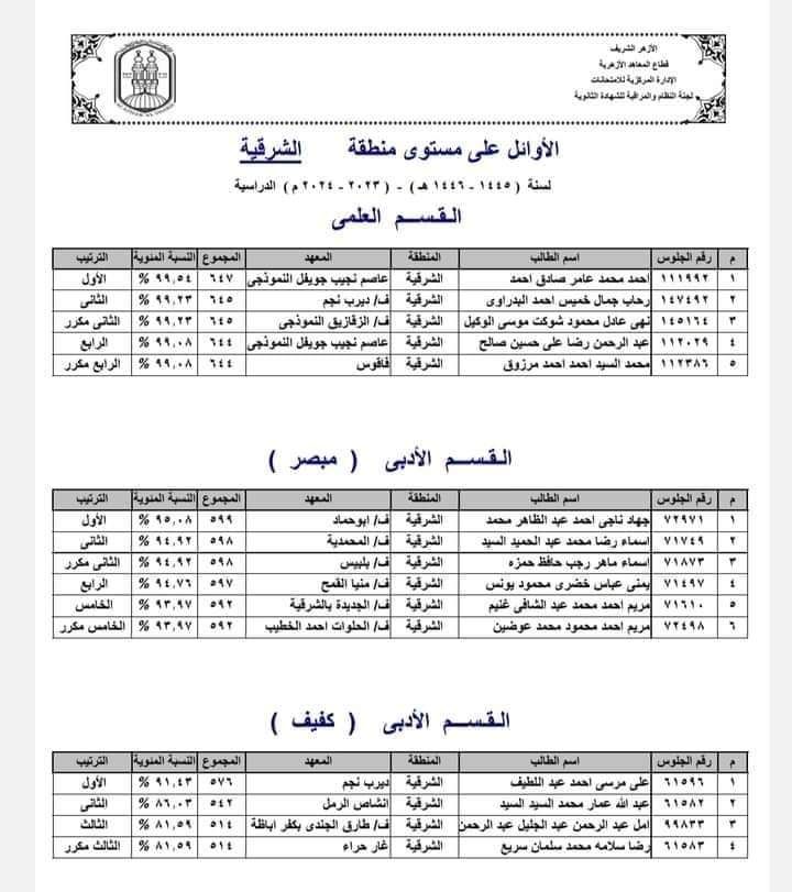 كشف بأسماء الأوائل كشف بأسماء الأوائل