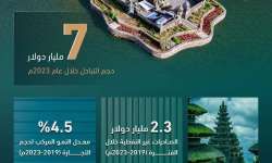 مفاوضات دول الخليج مع إندونيسيا