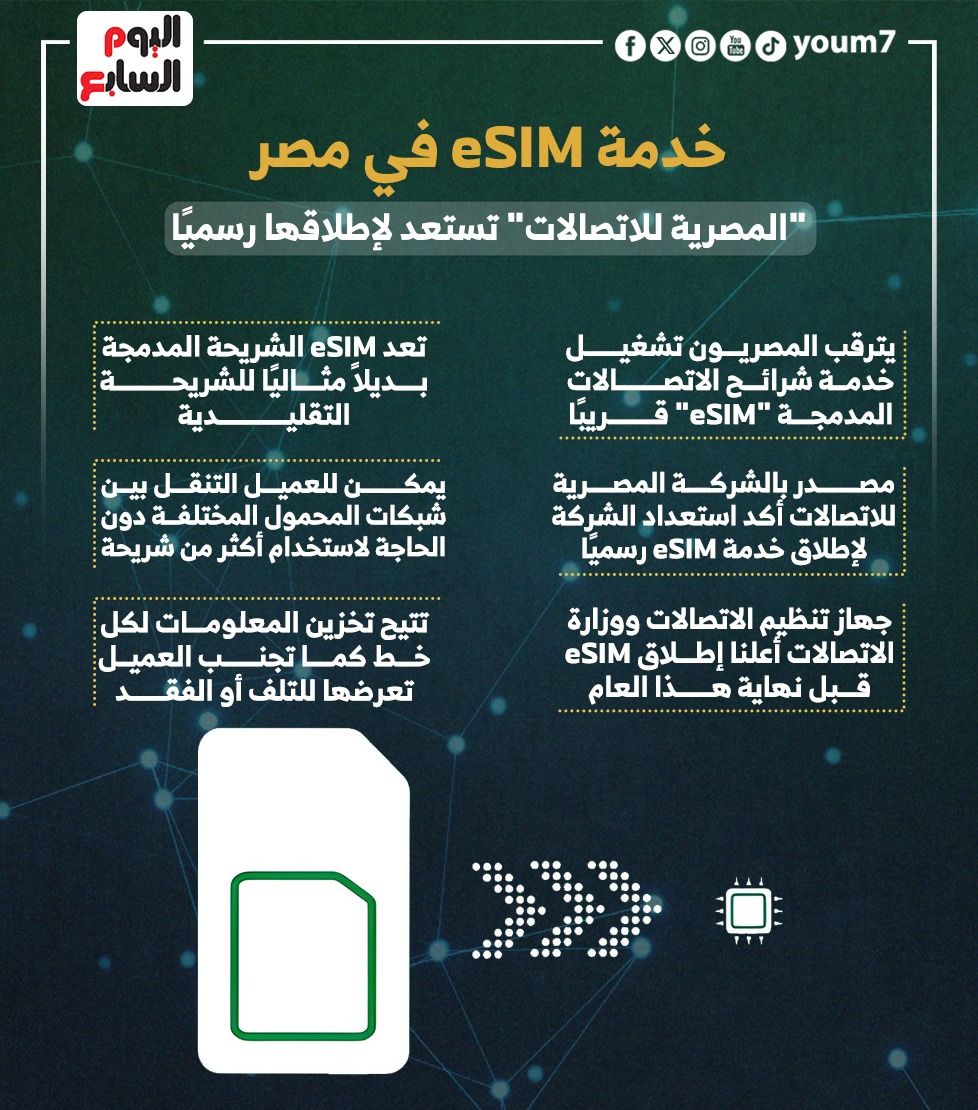 خدمة eSIM في مصر خدمة eSIM في مصر