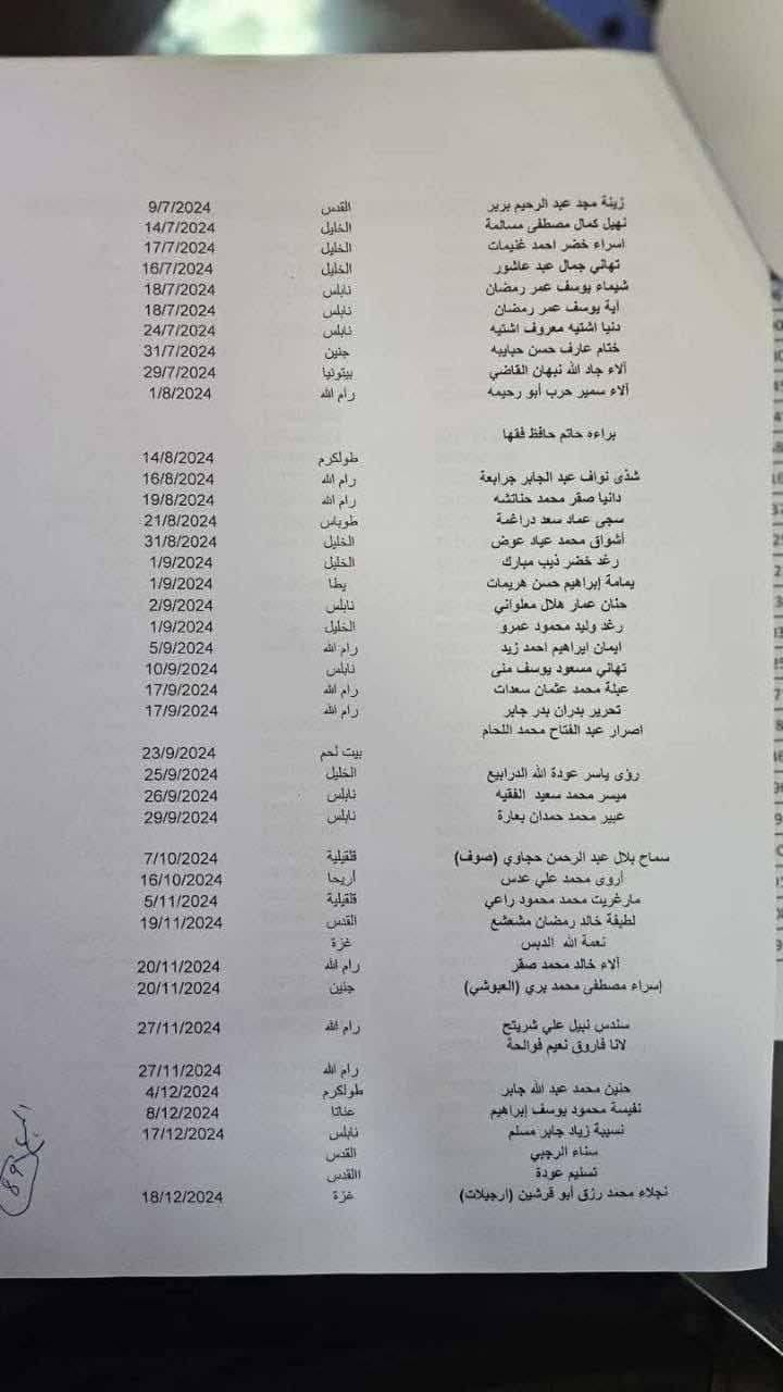 قوائم المفرج عنهم قوائم المفرج عنهم