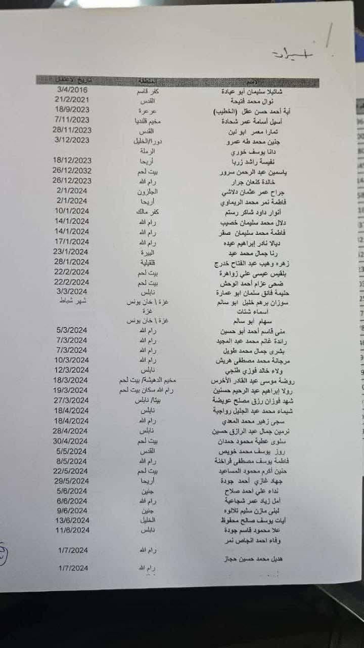 قائمة المفرج عنهم قائمة المفرج عنهم