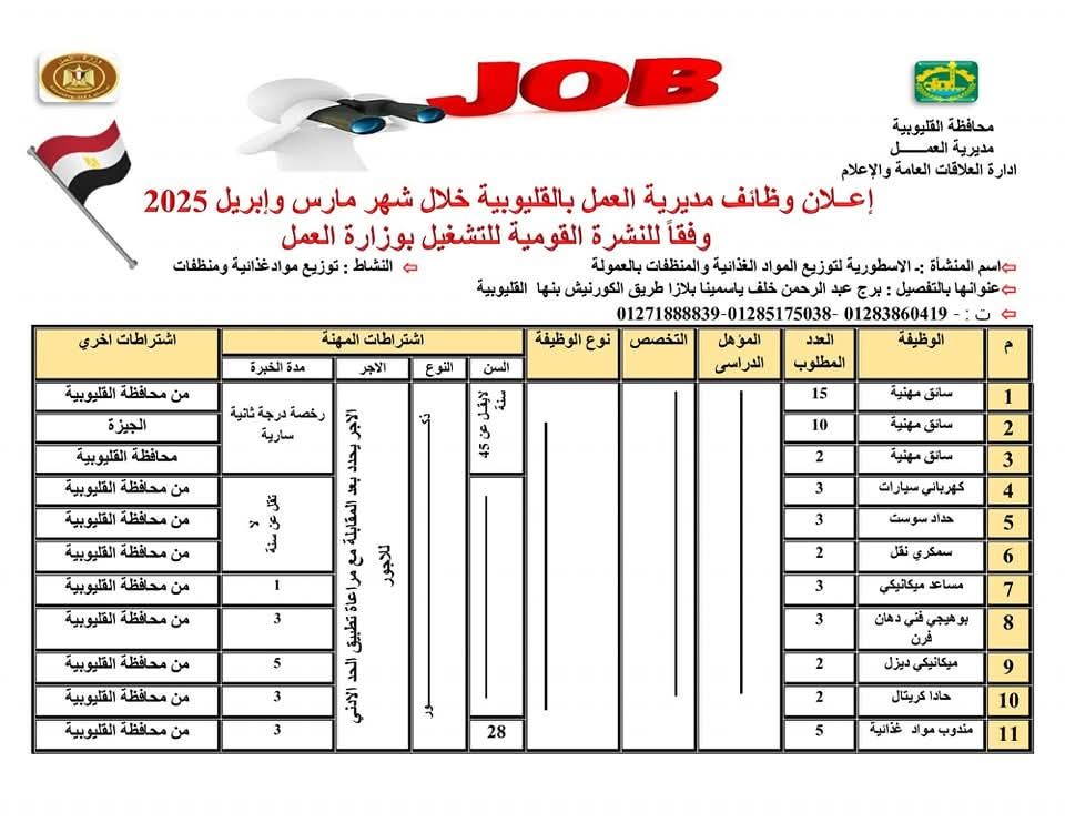 إعلان وظائف إعلان وظائف