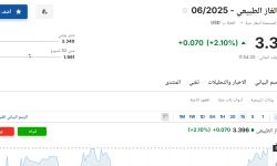 سعر عقود الغاز الطبيعي 06-2025 اليوم الخميس 1 مايو 2025م