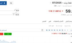 سعر عقود نفط برنت اليوم الخميس 1 مايو 2025م