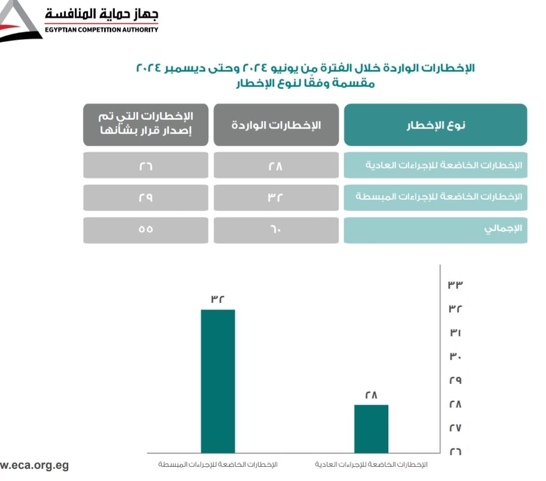 بيانات بيانات