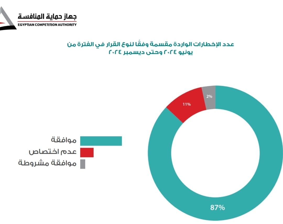 جهاز المنافسة جهاز المنافسة