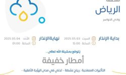 حالة الطقس اليوم في الرياض