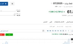 سعر عقود نفط برنت اليوم الثلاثاء 6 مايو 2025م في السوق