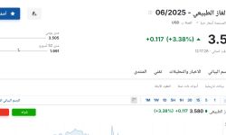 سعر عقود الغاز الطبيعي 06-2025 اليوم الأربعاء 7 مايو 2025م
