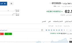 سعر عقود نفط برنت اليوم الأربعاء 7 مايو 2025م