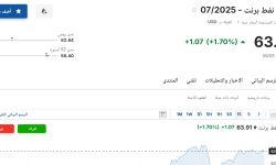 سعر عقود نفط برنت اليوم السبت 10 مايو 2025م