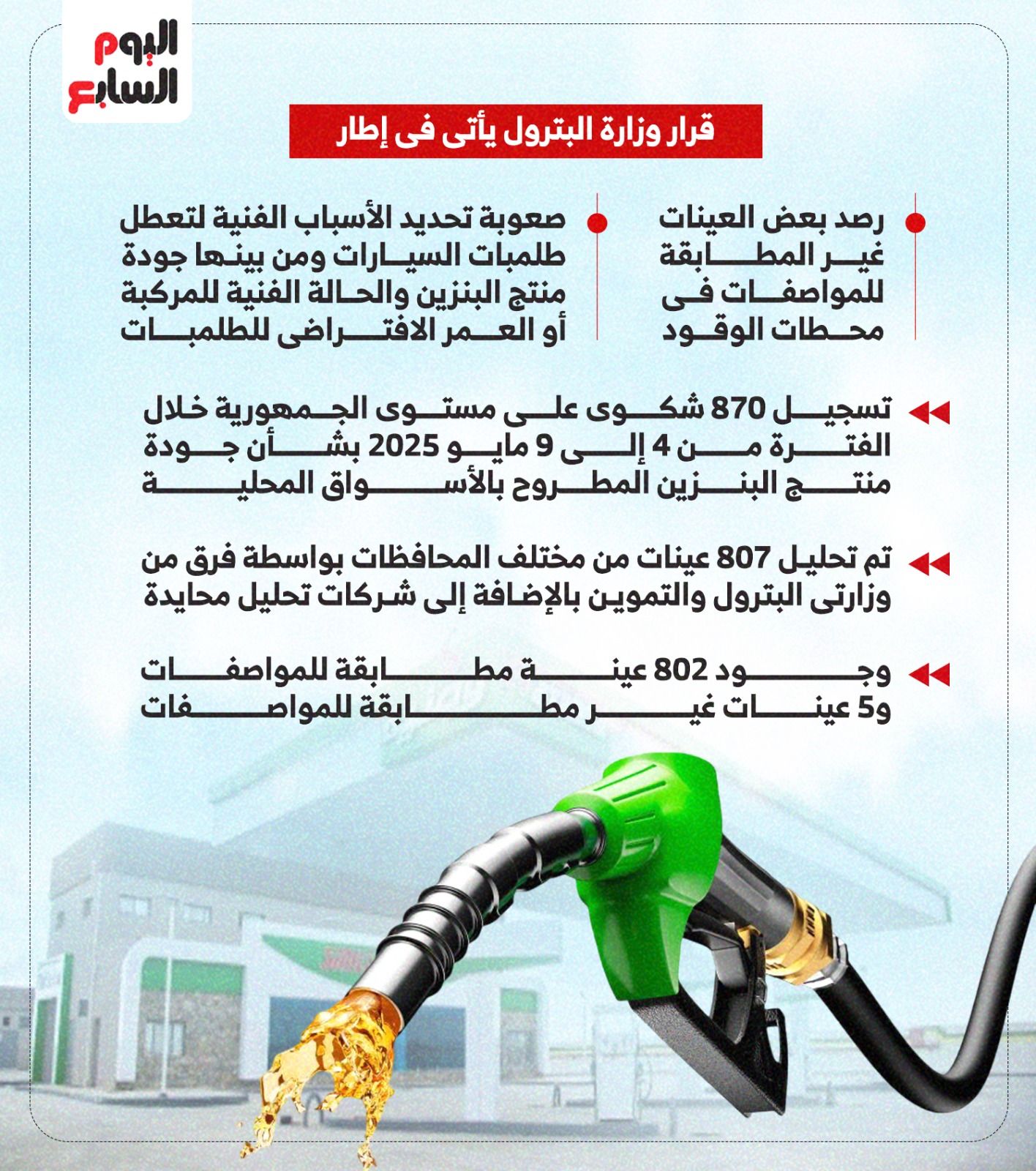البترول تُعوض المتضررين من طلمبات البنزين بمبلغ يصل 2000 جنيه البترول تُعوض المتضررين من طلمبات البنزين بمبلغ يصل 2000 جنيه
