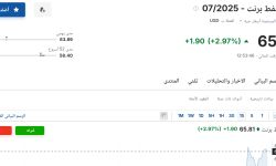 سعر عقود نفط برنت اليوم الإثنين 12 مايو 2025م