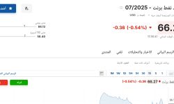 سعر عقود نفط برنت اليوم الأربعاء 14 مايو 2025م
