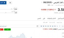 سعر عقود الغاز الطبيعي 06-2025 اليوم الأربعاء 14 مايو 2025م