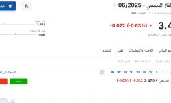 سعر عقود الغاز الطبيعي 06-2025 اليوم الخميس 15 مايو 2025م