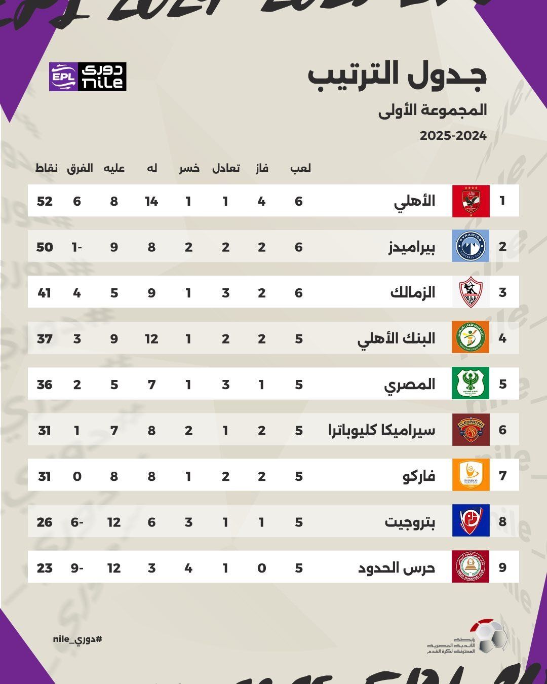 497596576_730281273023908_1045207258146615274_n جدول ترتيب الدوري المصري