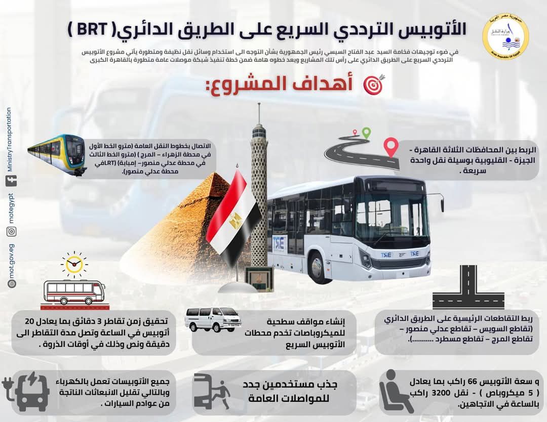 أهم المعلومات عن الاتوبيس الترددى أهم المعلومات عن الاتوبيس الترددى