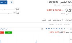 سعر عقود الغاز الطبيعي 06-2025 اليوم الإثنين 19 مايو 2025م