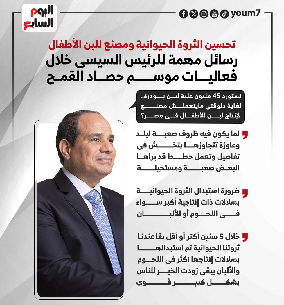 رسائل مهمة للرئيس السيسى خلال فعاليات موسم حصاد القمح رسائل مهمة للرئيس السيسى خلال فعاليات موسم حصاد القمح