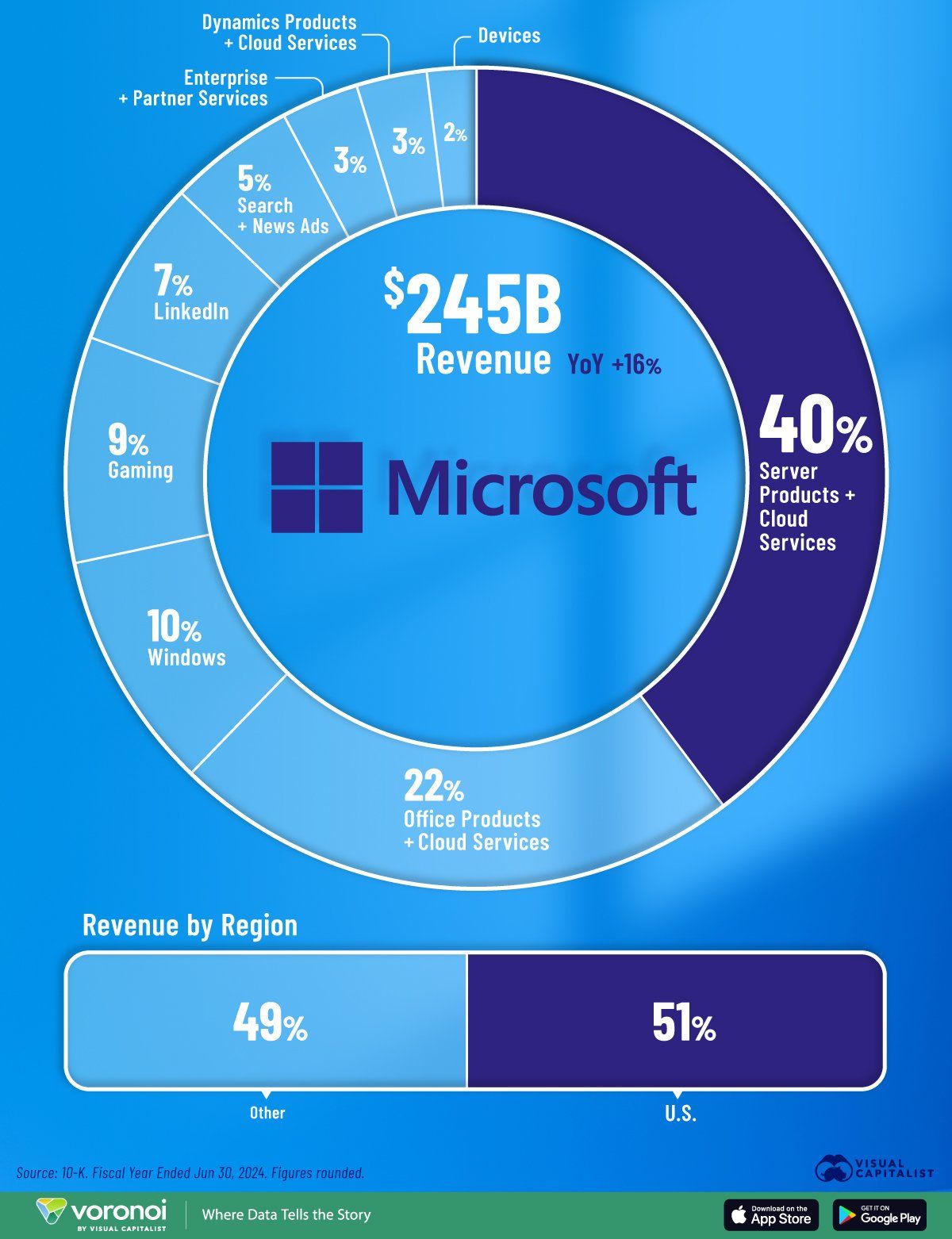 Microsoft Microsoft