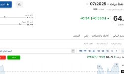 سعر عقود نفط برنت اليوم السبت 24 مايو 2025م