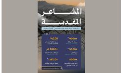 وزير الاتصالات يتفقد ميدانيًا جاهزية القطاع التقني