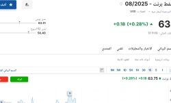 سعر عقود نفط برنت اليوم الأربعاء 28 مايو 2025م