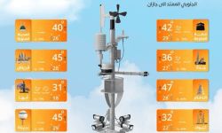 حالة الطقس اليوم في السعودية الخميس 29 مايو 2025