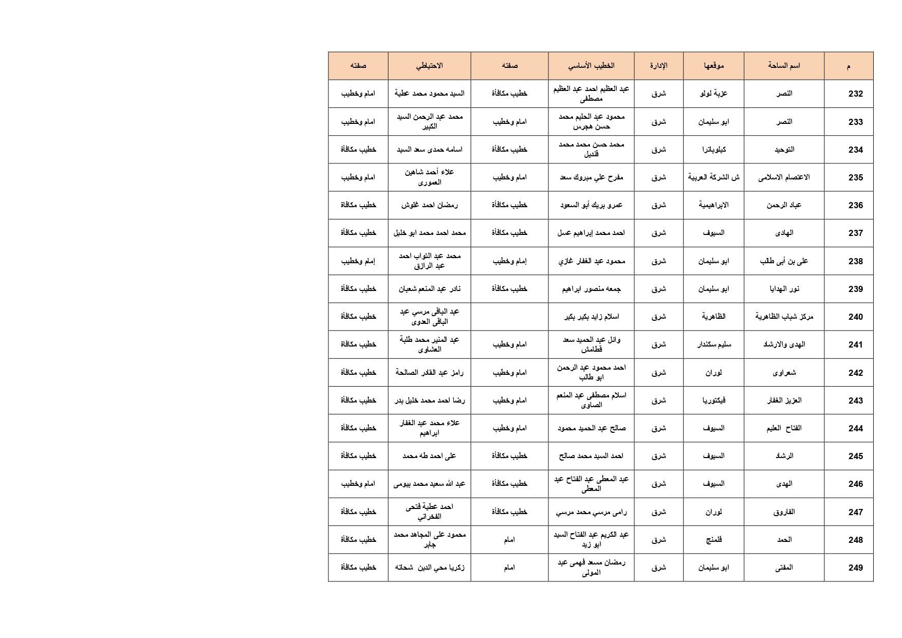 ساحات الصلاة بالإسكدية_page-0014 ساحات الصلاة بالإسكدية_page-0014