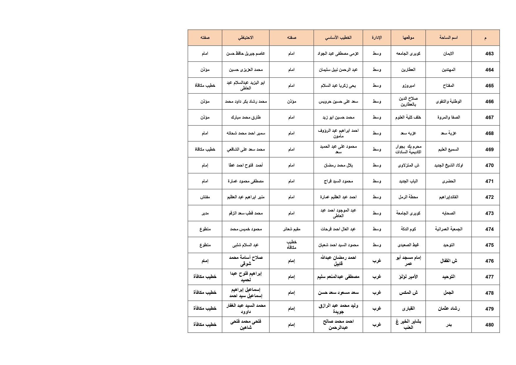 ساحات الصلاة بالإسكدية_page-0027 ساحات الصلاة بالإسكدية_page-0027