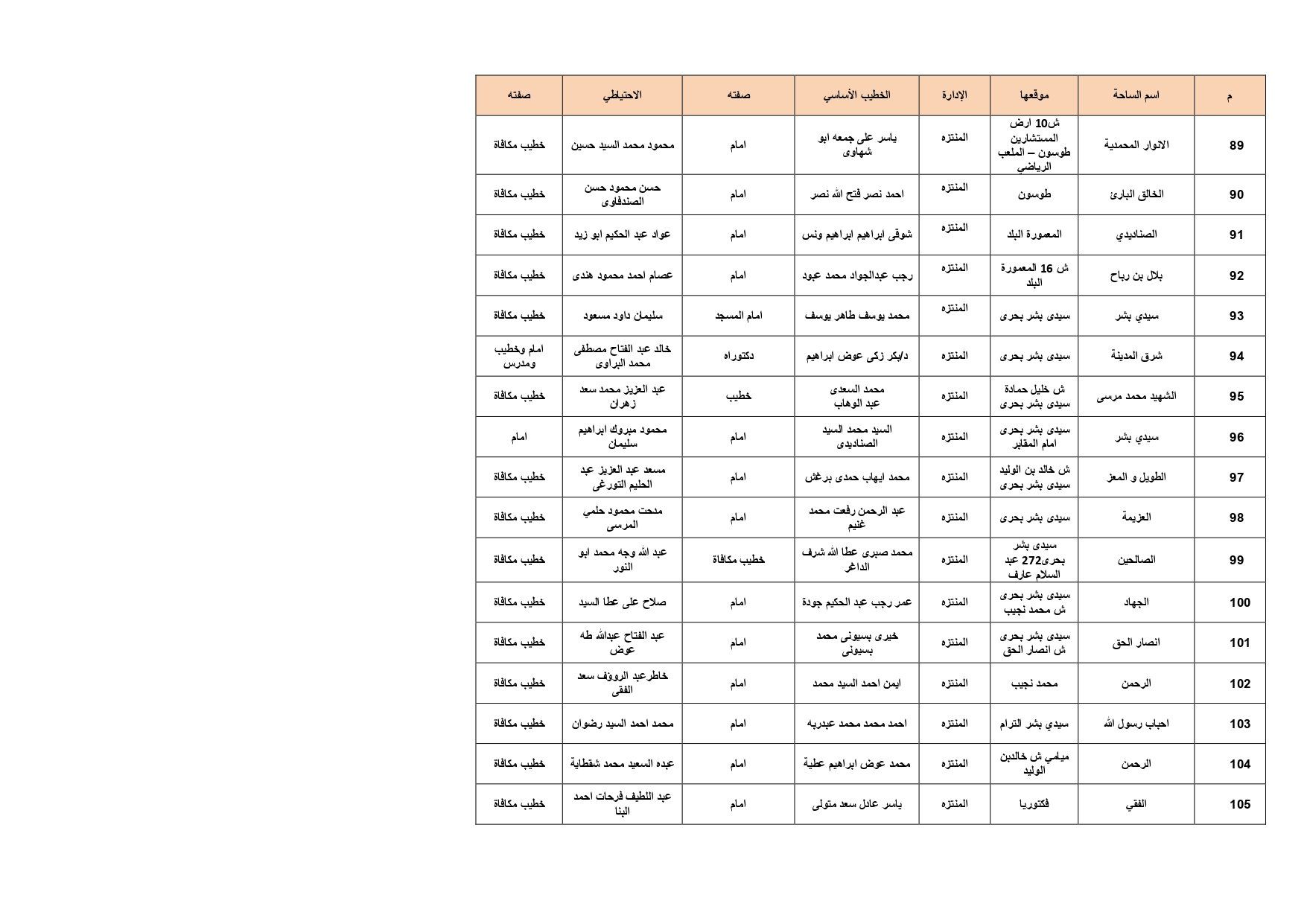 ساحات الصلاة بالإسكدية_page-0006 ساحات الصلاة بالإسكدية_page-0006
