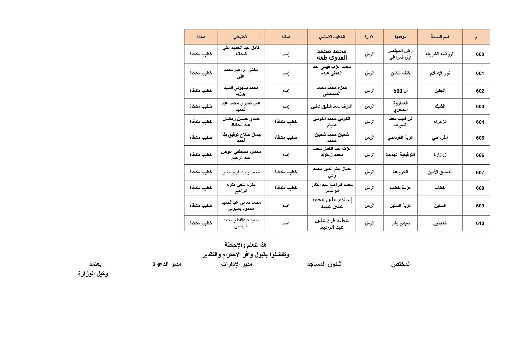 ساحات الصلاة بالإسكدية_page-0035 ساحات الصلاة بالإسكدية_page-0035