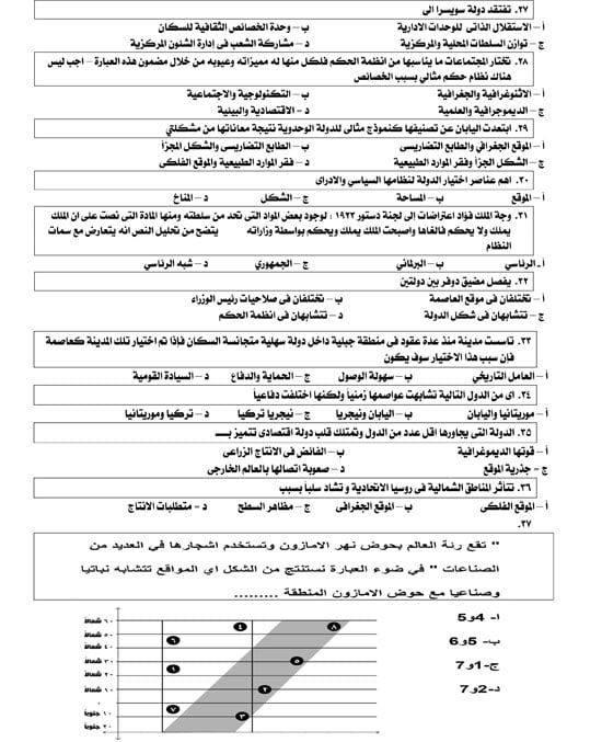 منهج الجغرافيا (3) منهج الجغرافيا (3)