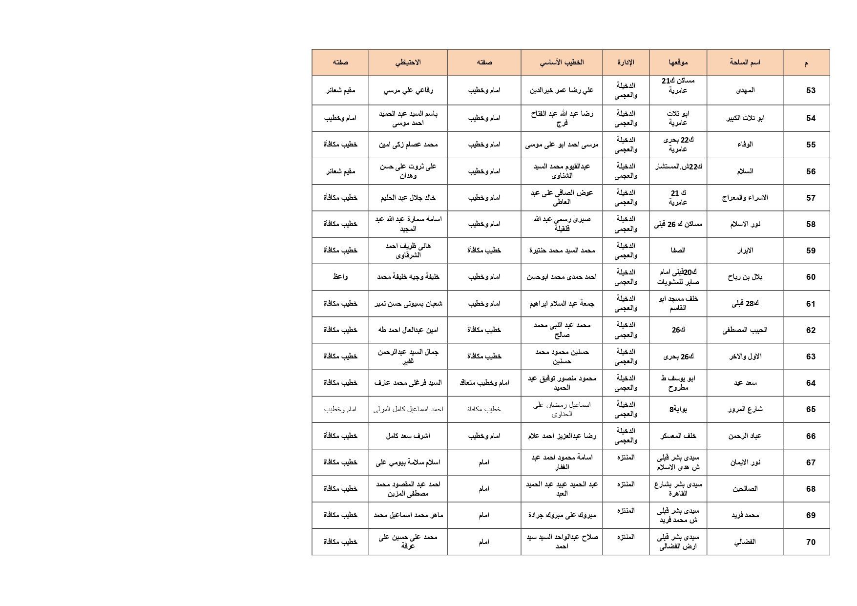 ساحات الصلاة بالإسكدية_page-0004 ساحات الصلاة بالإسكدية_page-0004