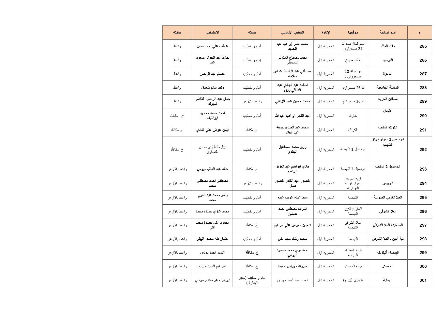 ساحات الصلاة بالإسكدية_page-0017 ساحات الصلاة بالإسكدية_page-0017