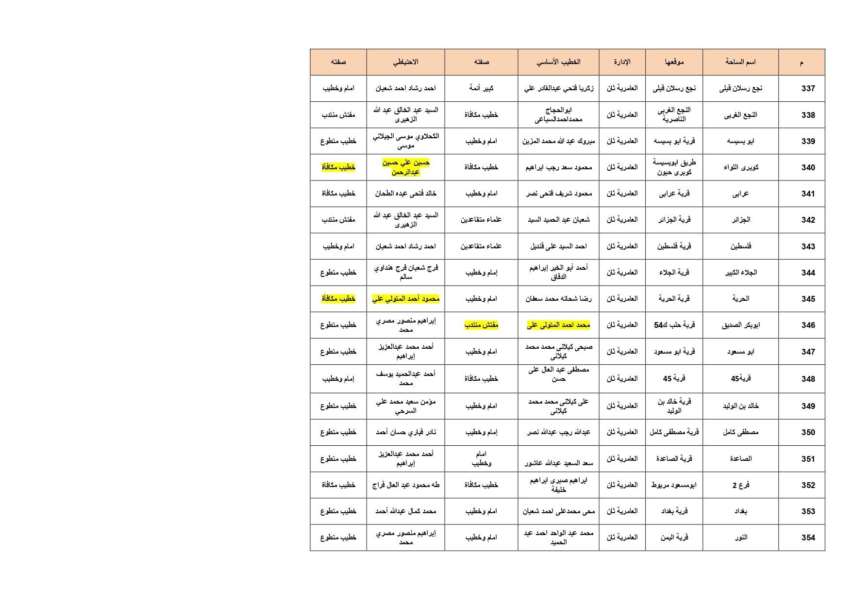 ساحات الصلاة بالإسكدية_page-0020 ساحات الصلاة بالإسكدية_page-0020