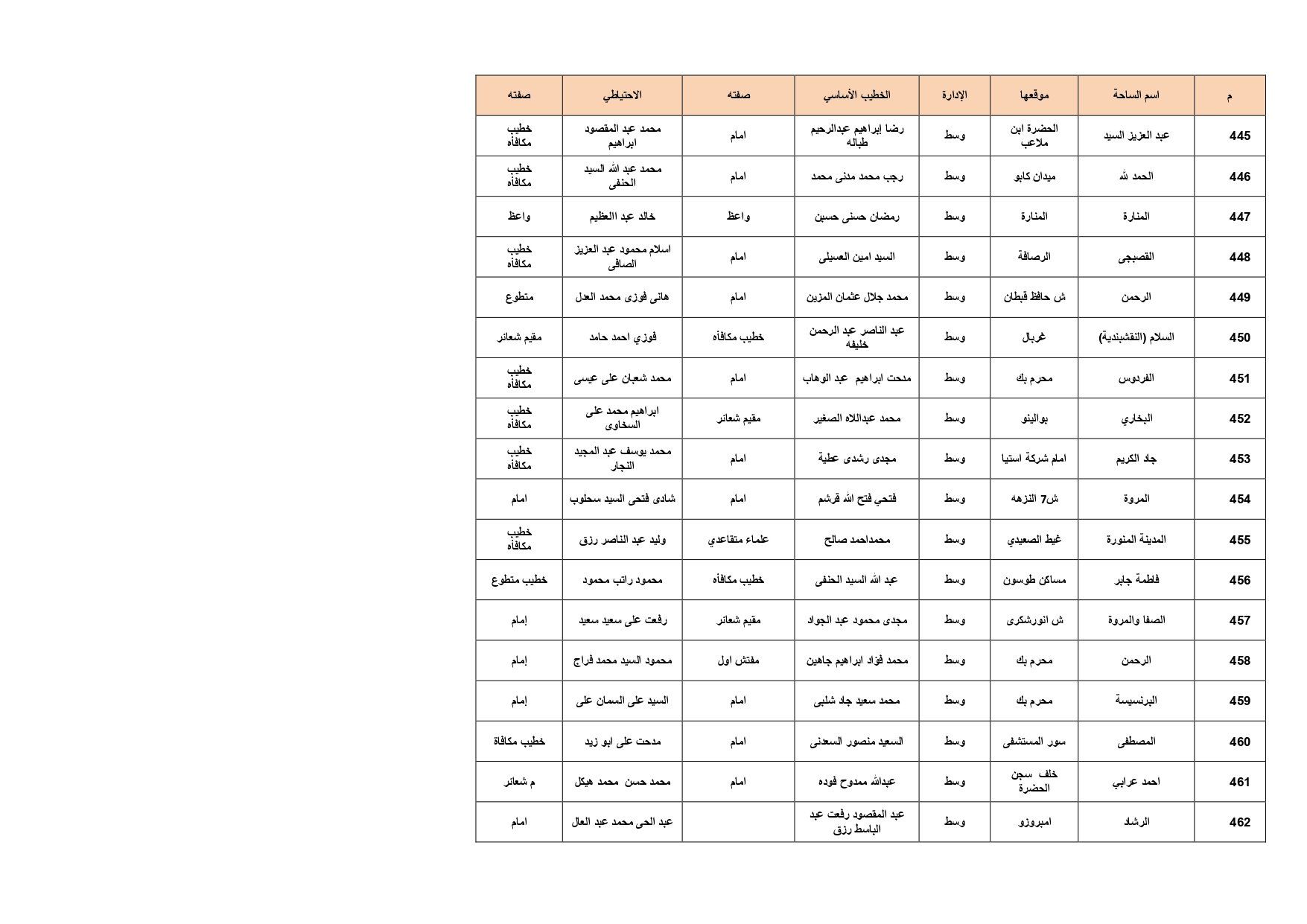 ساحات الصلاة بالإسكدية_page-0026 ساحات الصلاة بالإسكدية_page-0026