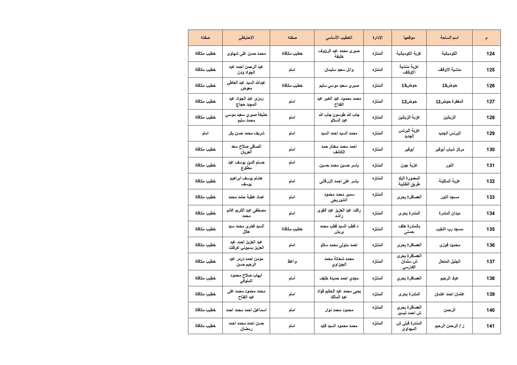 ساحات الصلاة بالإسكدية_page-0008 ساحات الصلاة بالإسكدية_page-0008