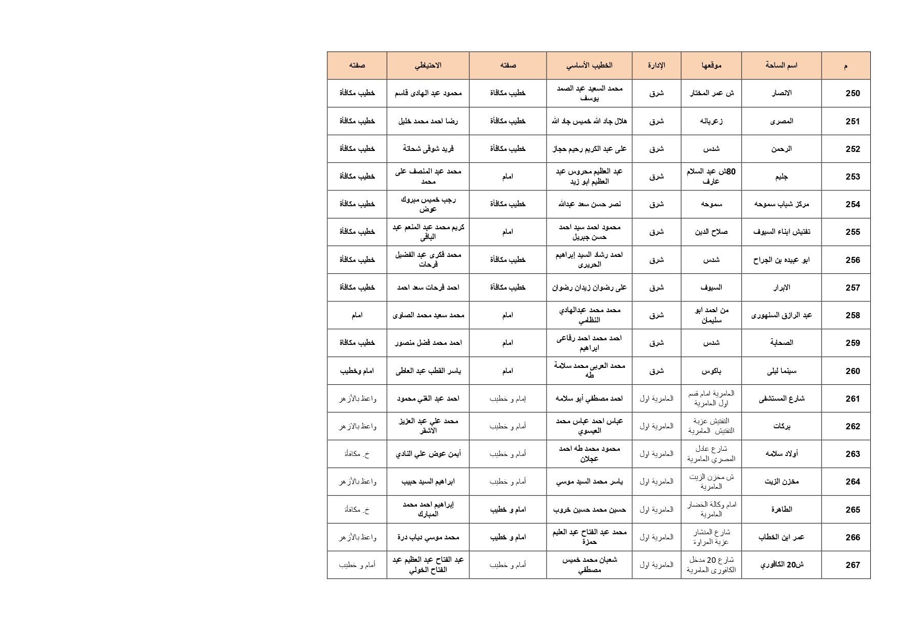 ساحات الصلاة بالإسكدية_page-0015 ساحات الصلاة بالإسكدية_page-0015