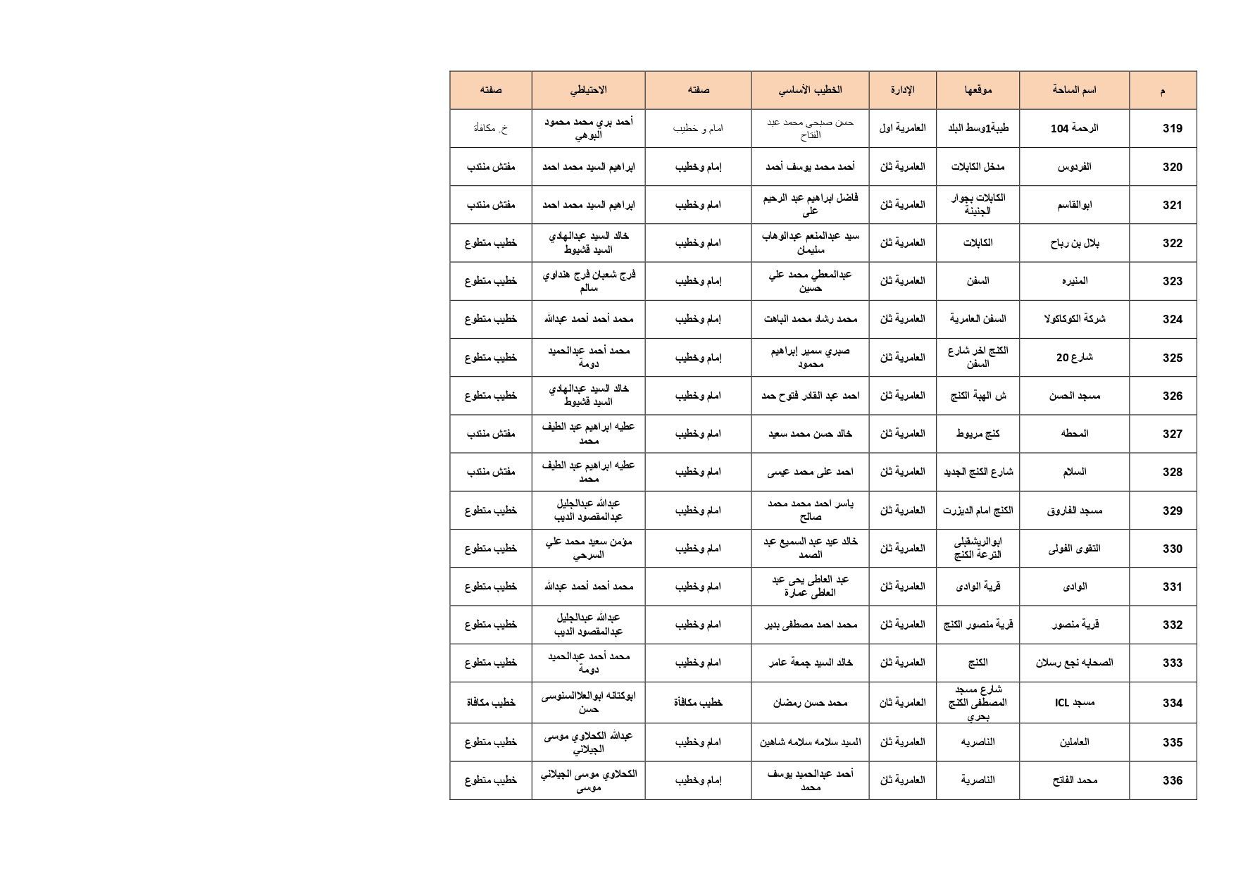 ساحات الصلاة بالإسكدية_page-0019 ساحات الصلاة بالإسكدية_page-0019