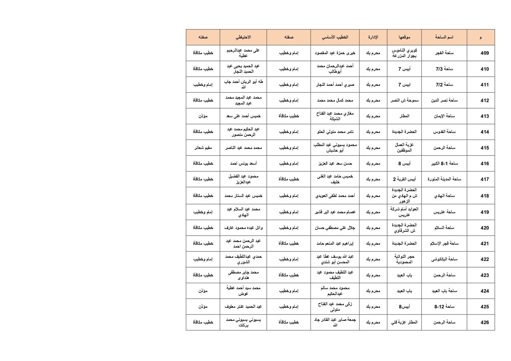 ساحات الصلاة بالإسكدية_page-0024 ساحات الصلاة بالإسكدية_page-0024