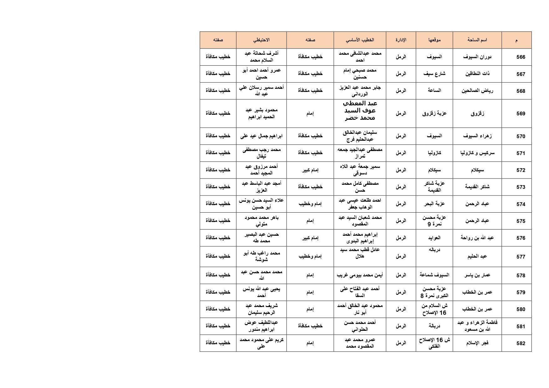 ساحات الصلاة بالإسكدية_page-0033 ساحات الصلاة بالإسكدية_page-0033