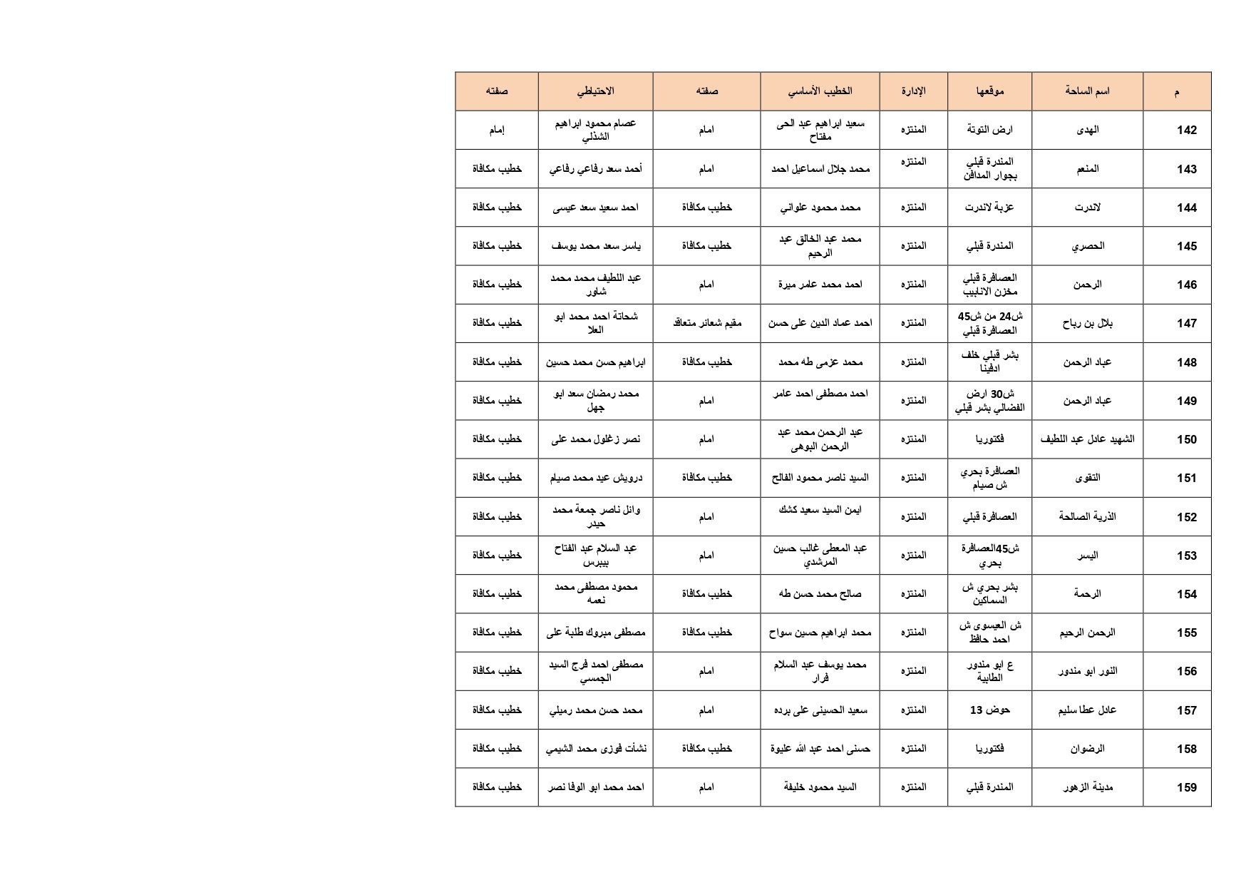 ساحات الصلاة بالإسكدية_page-0009 ساحات الصلاة بالإسكدية_page-0009