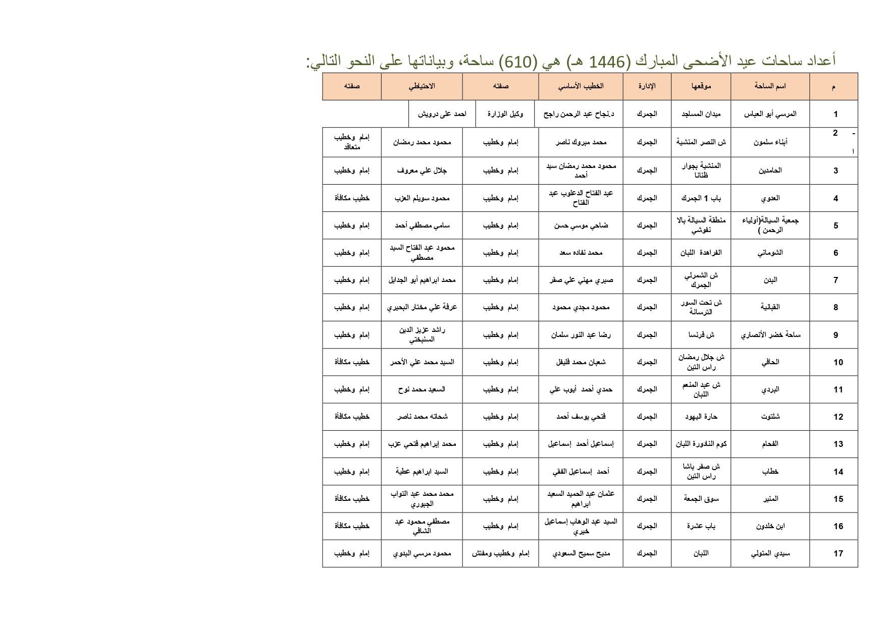 ساحات الصلاة بالإسكدية_page-0001 ساحات الصلاة بالإسكدية_page-0001