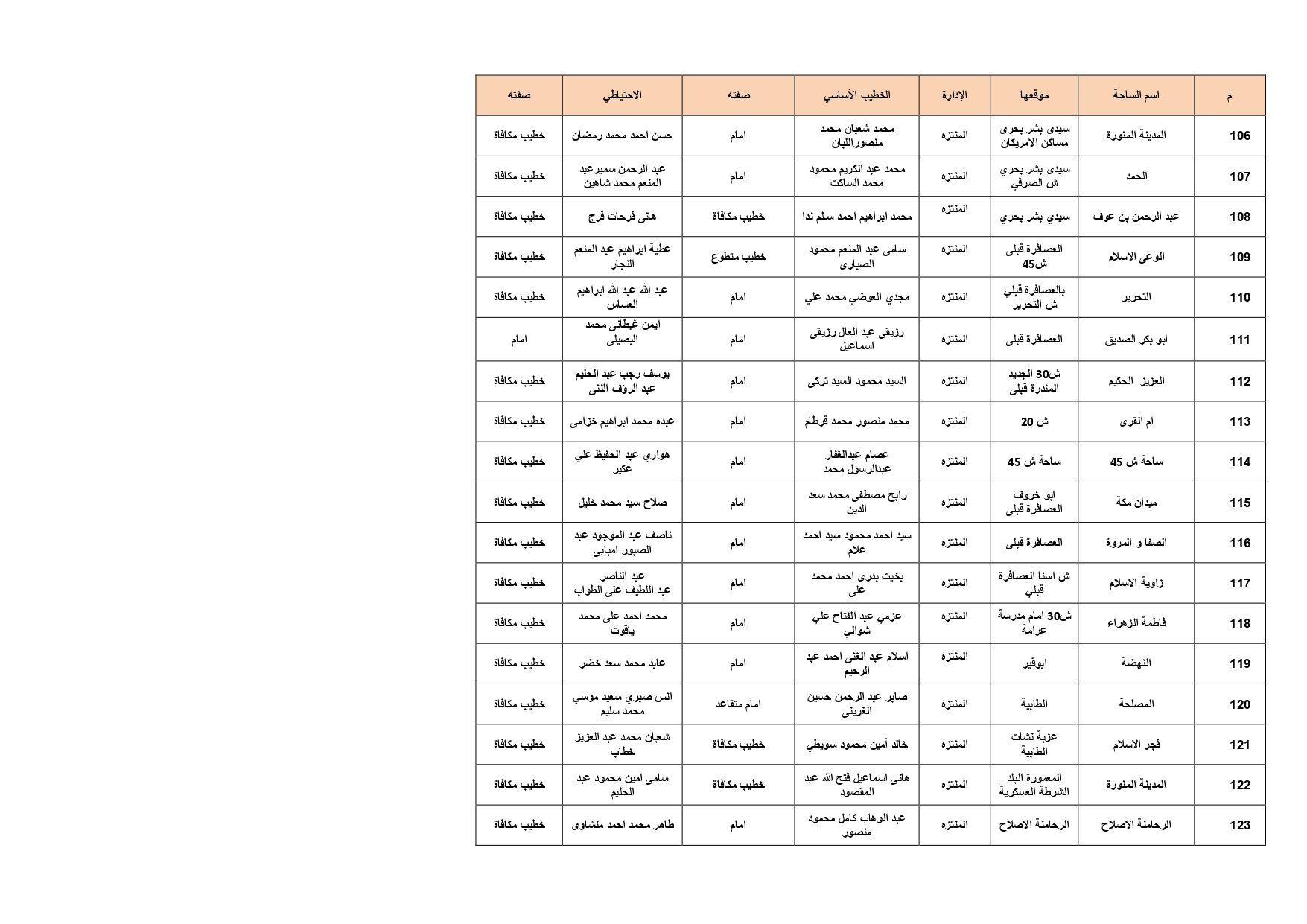 ساحات الصلاة بالإسكدية_page-0007 ساحات الصلاة بالإسكدية_page-0007