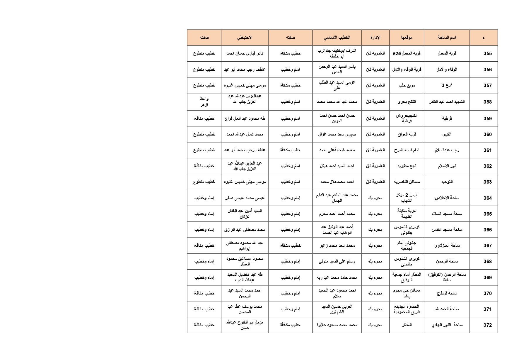 ساحات الصلاة بالإسكدية_page-0021 ساحات الصلاة بالإسكدية_page-0021