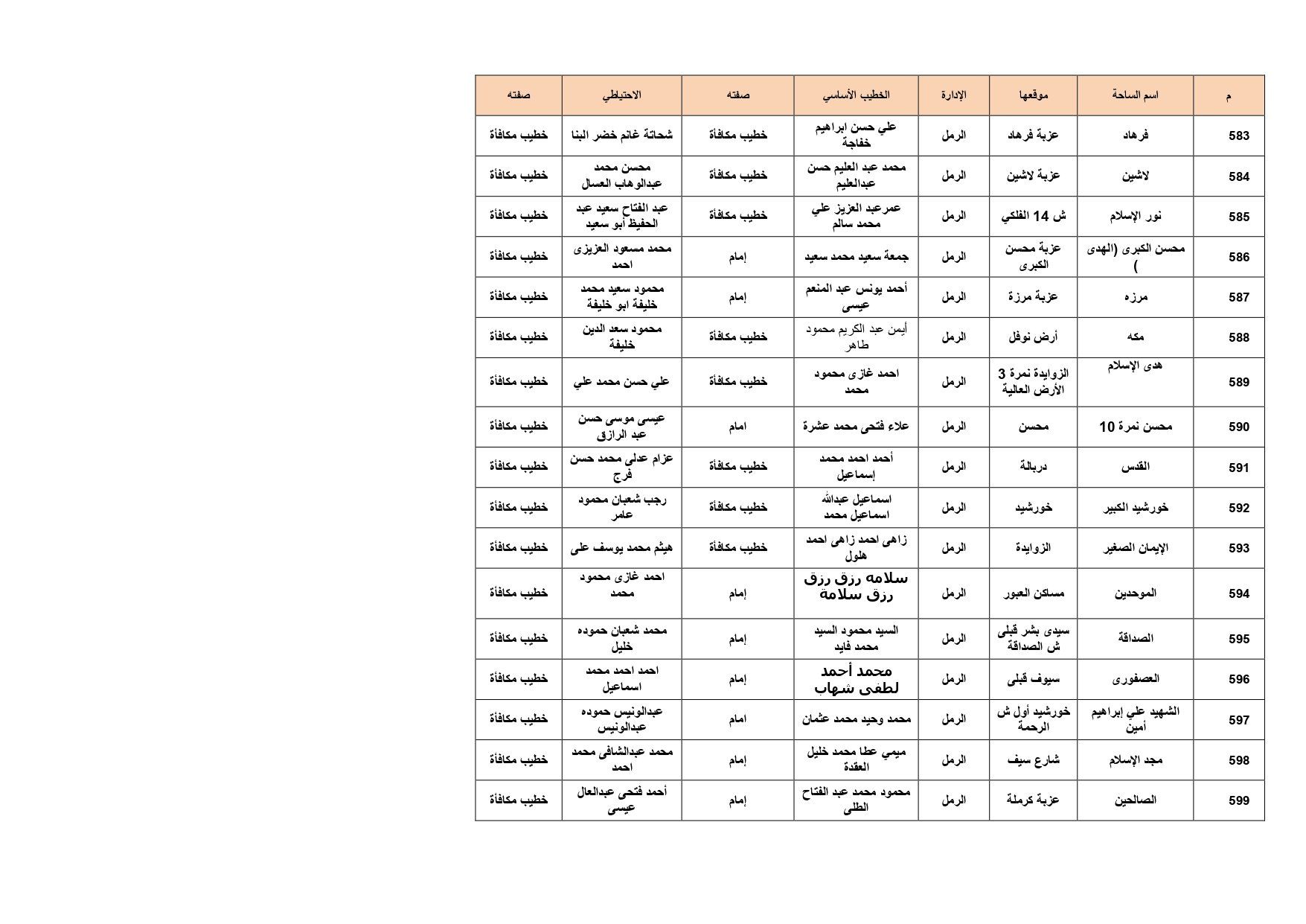 ساحات الصلاة بالإسكدية_page-0034 ساحات الصلاة بالإسكدية_page-0034