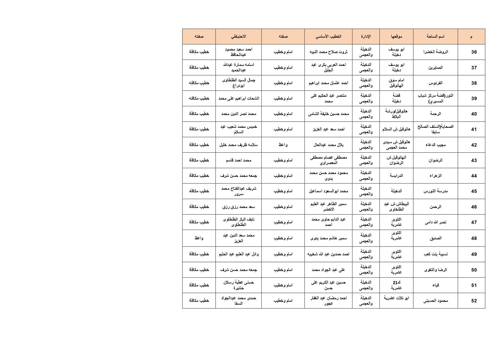 ساحات الصلاة بالإسكدية_page-0003 ساحات الصلاة بالإسكدية_page-0003